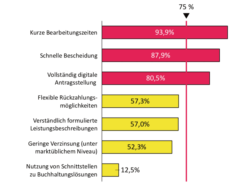 Corona-Studie: Die Grafik zeigt die Erwartungen an die Maßnahmen.
