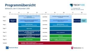 TECHTIDE Programm