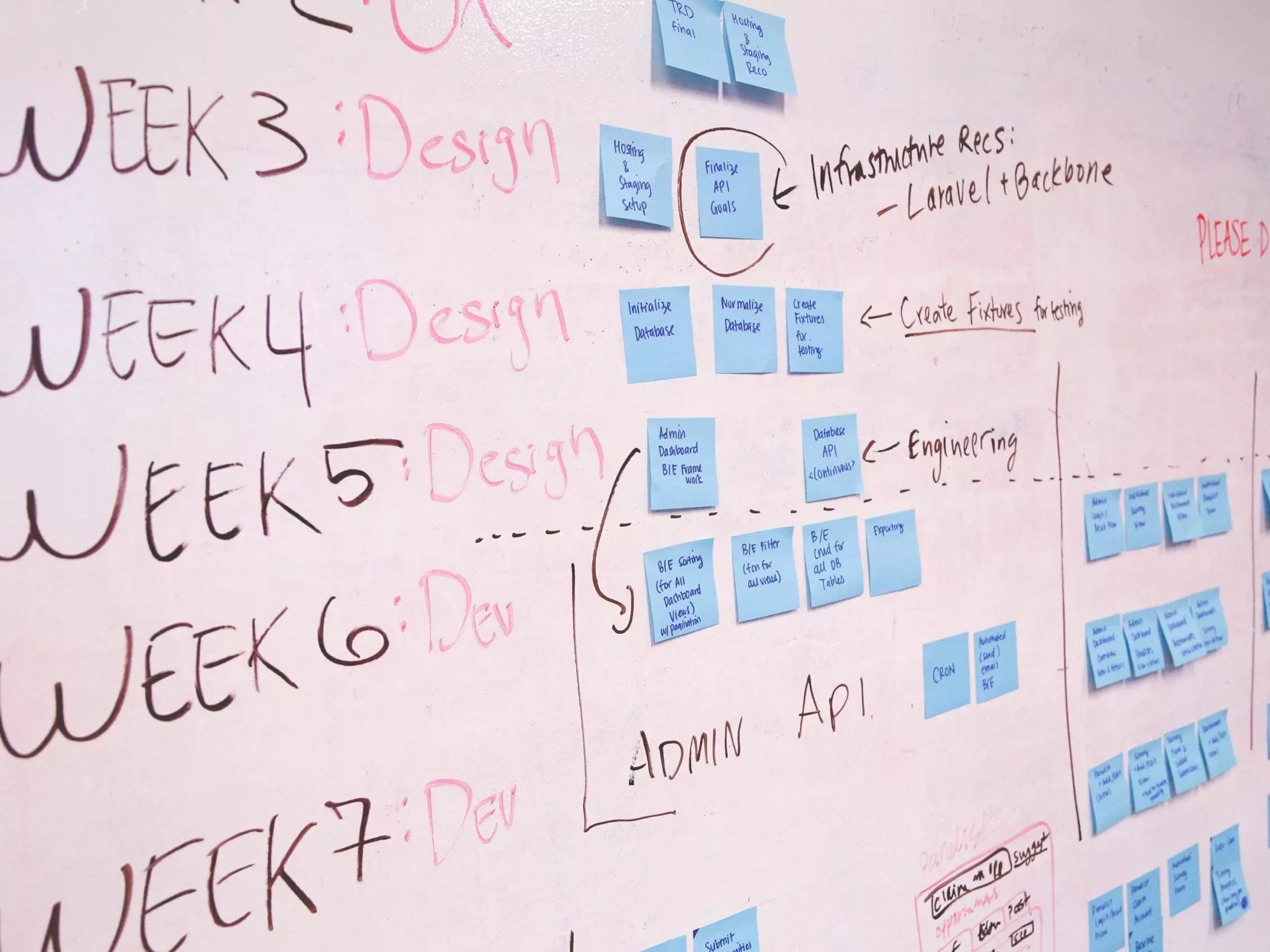 Programmplan eines Projekts