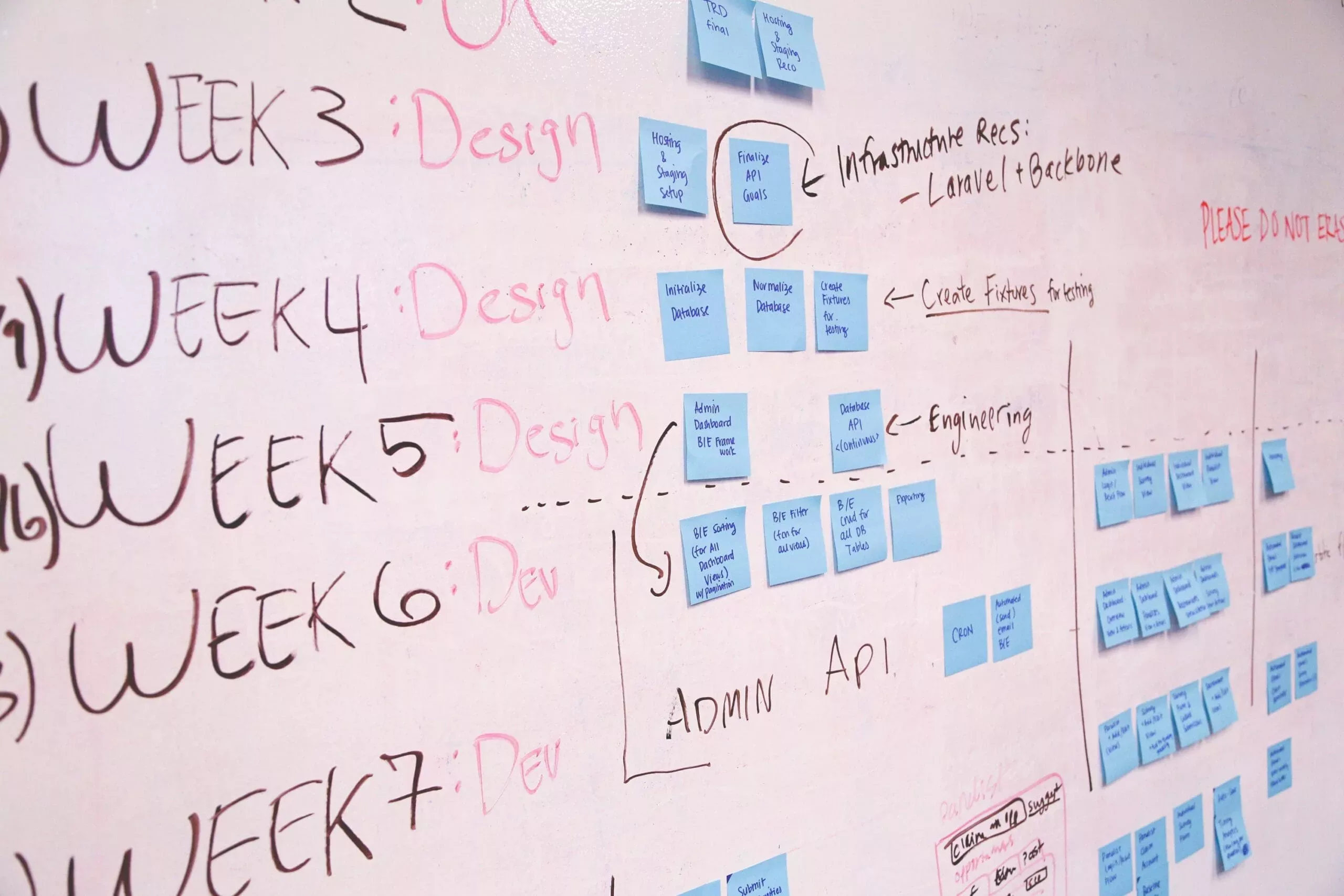 Programmplan eines Projekts