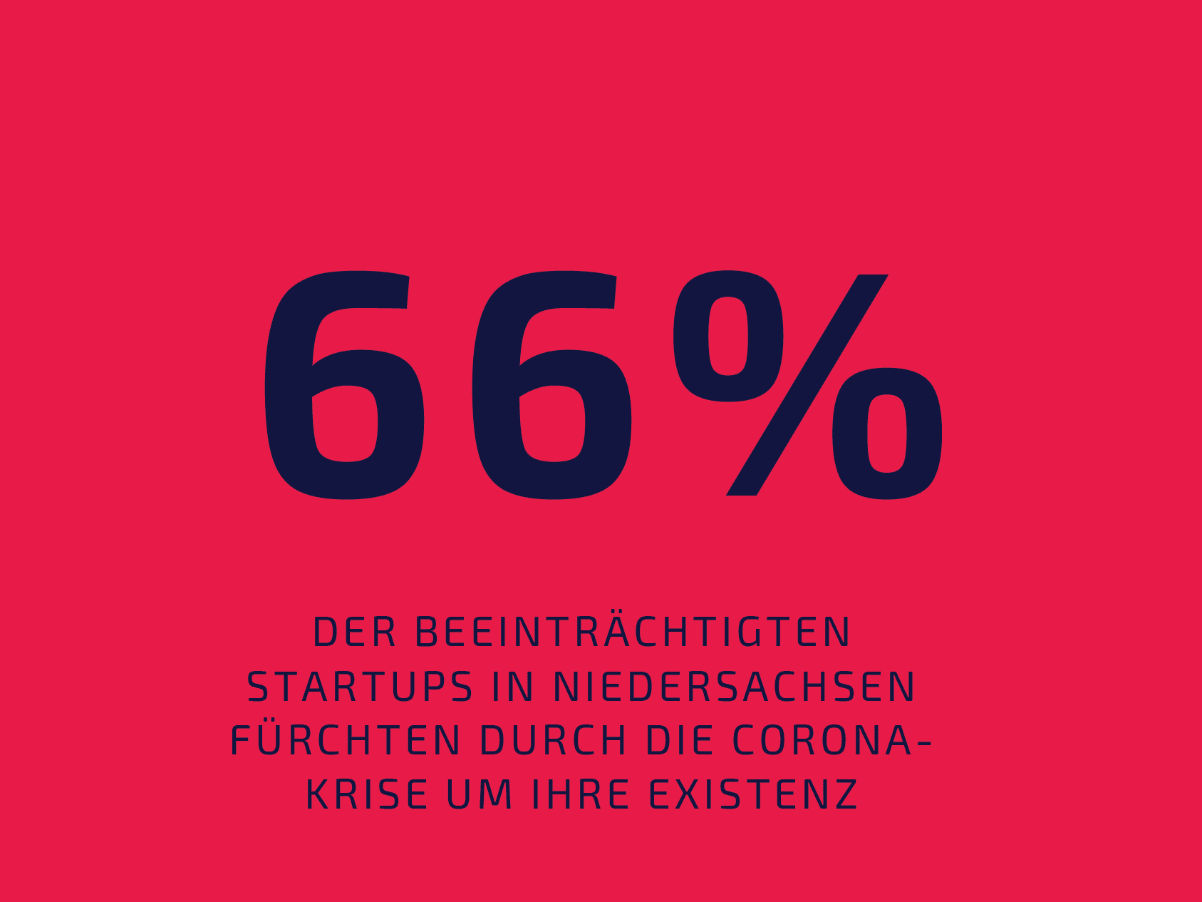 Existenzbedrohung von Startups durch Corona-Krise