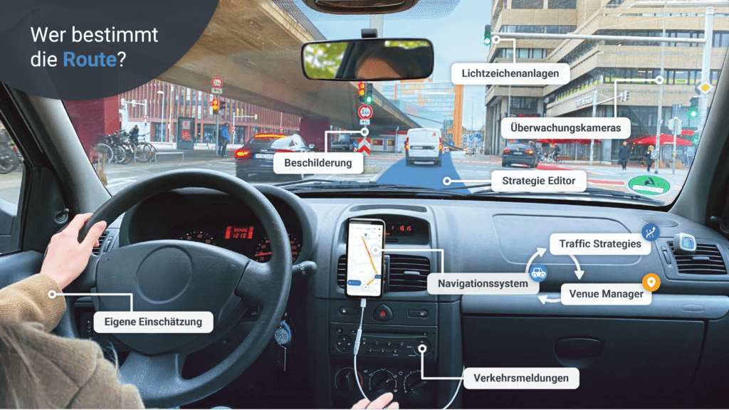 Die Sicht aus einem Auto, das an einer Kreuzung steht. Mithilfe von Blasen werden die verschiedenen Faktoren für die Bestimmung der Fahrtroute aufgeführt.