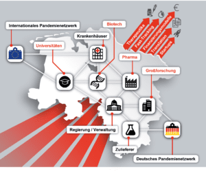 Übersichtsgrafik zu RAPID