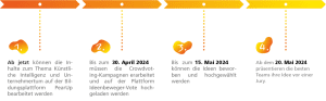Digitalstarter Wettbewerb Timeline Grafik.