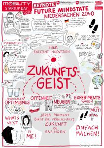 Graphic Recording Mobility Startup Day