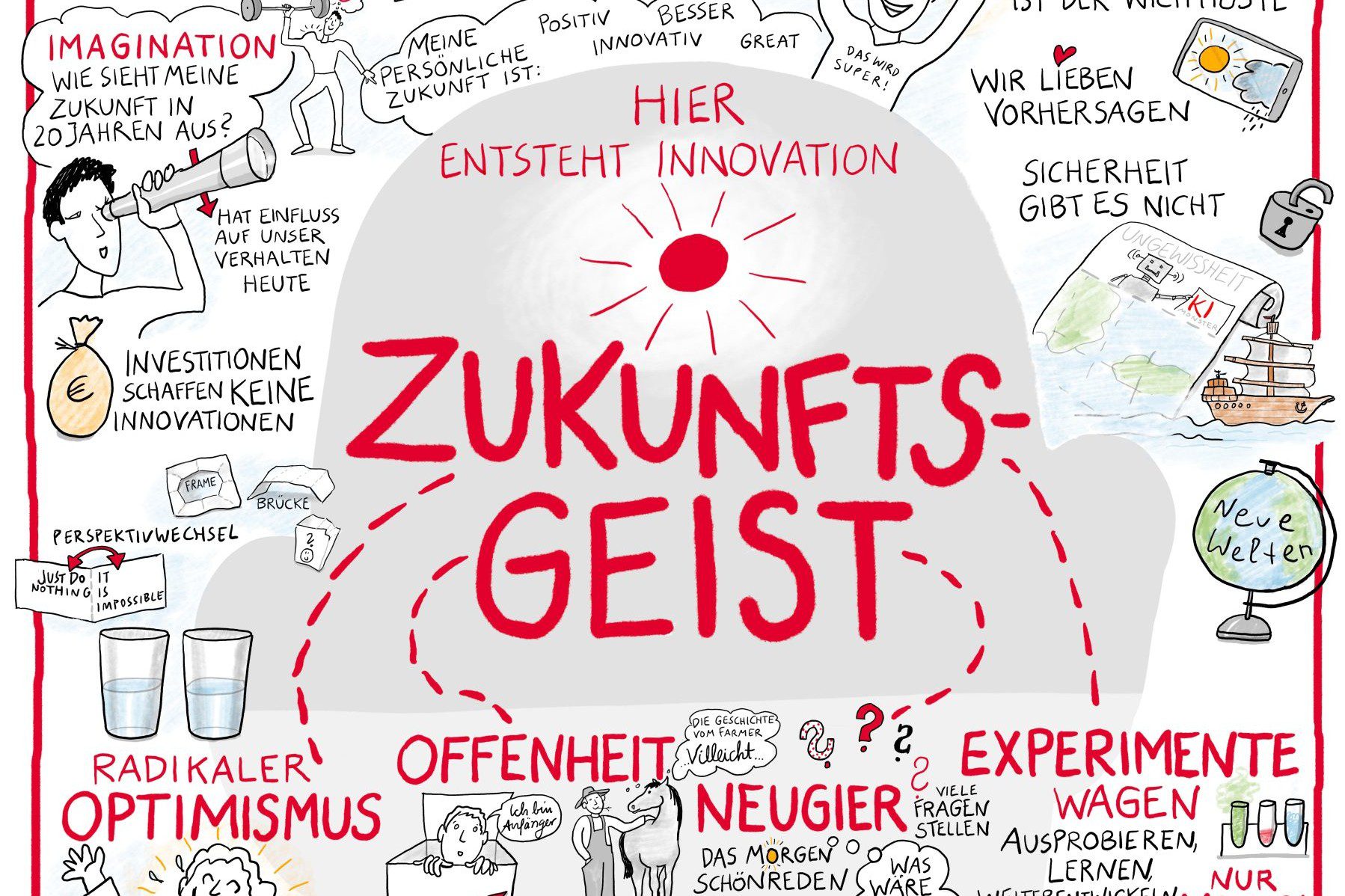 Graphic Recording Mobility Startup Day
