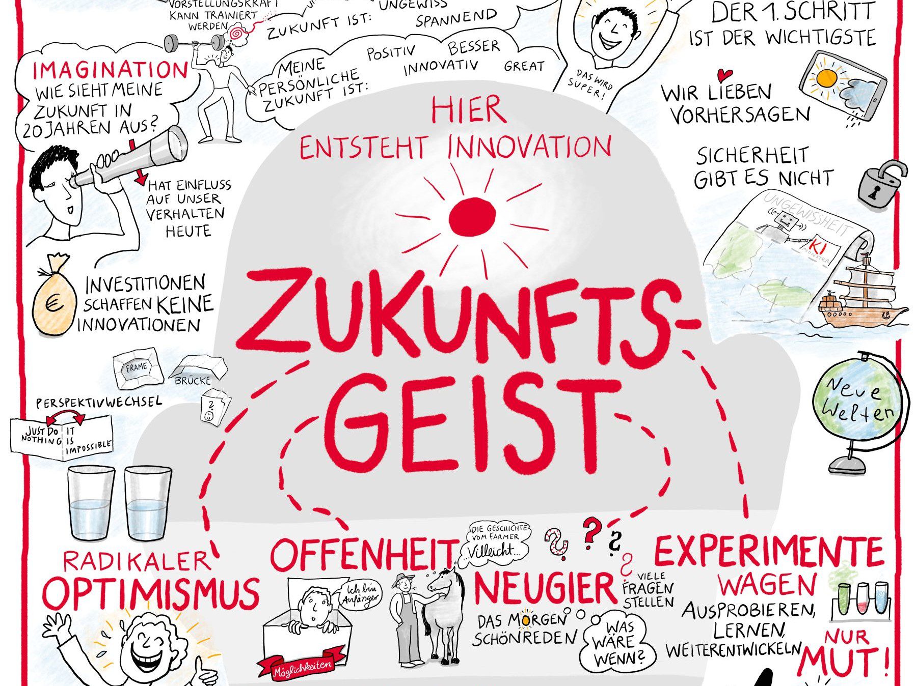 Graphic Recording Mobility Startup Day