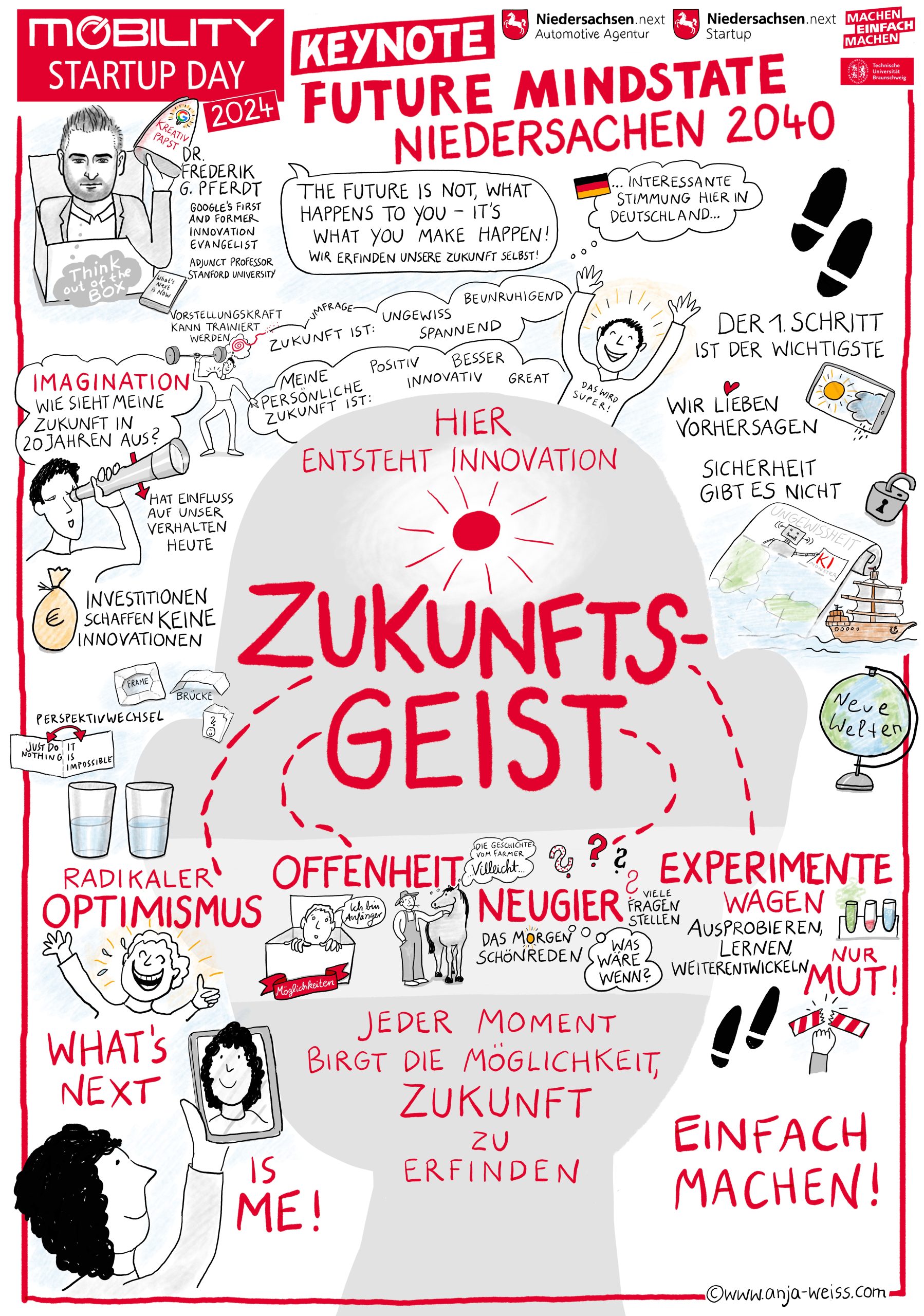 Graphic Recording Mobility Startup Day