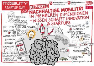 Graphic Recording Mobility Startup Day