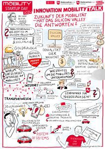 Graphic Recording Mobility Startup Day