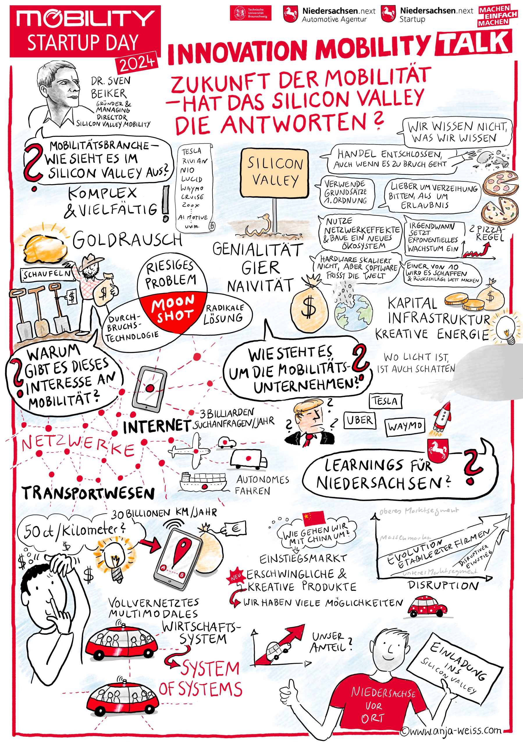 Graphic Recording Mobility Startup Day