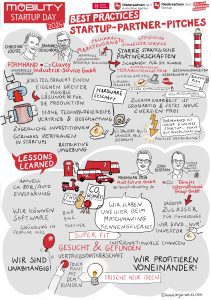 Graphic Recording Mobility Startup Day