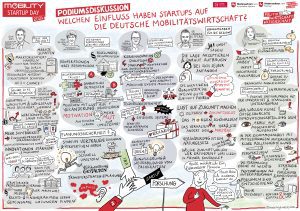 Graphic Recording Mobility Startup Day