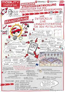 Graphic Recording Mobility Startup Day