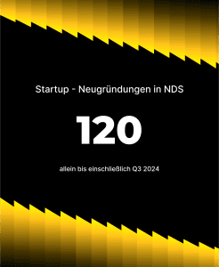 Startup Wrapped 2024