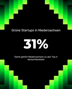 Startup Wrapped 2024