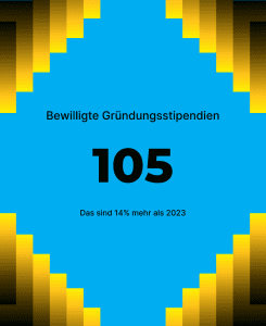 Startup Wrapped 2024